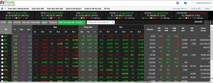 Bảng giá chứng khoán FPT và tiềm năng đầu tư 2023