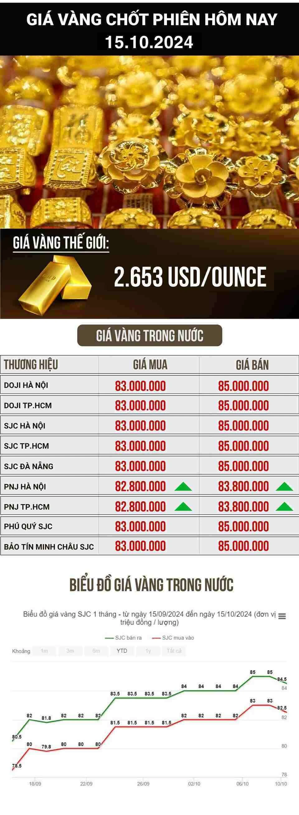 Giá vàng hôm nay bao nhiêu trong bối cảnh kinh tế biến động