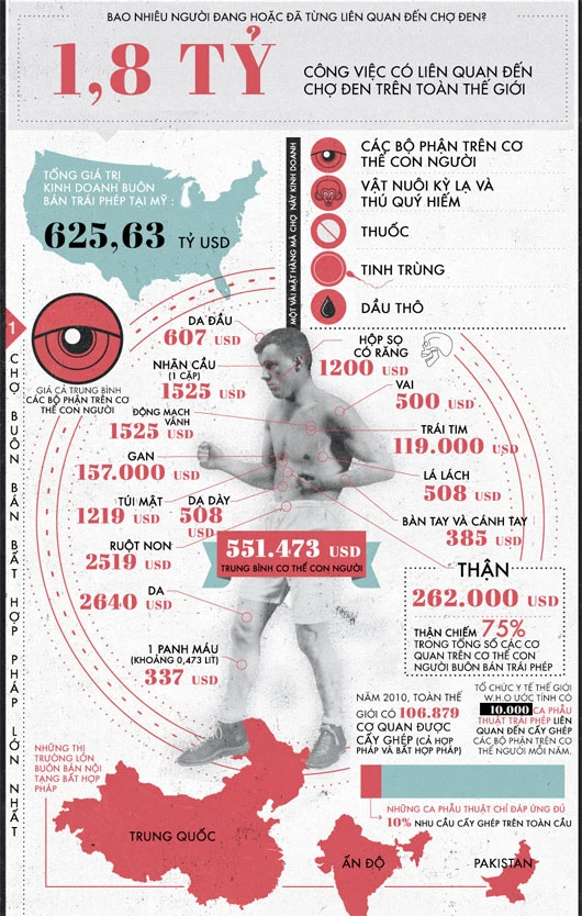 Chợ đen là gì và tác động của nó đến xã hội