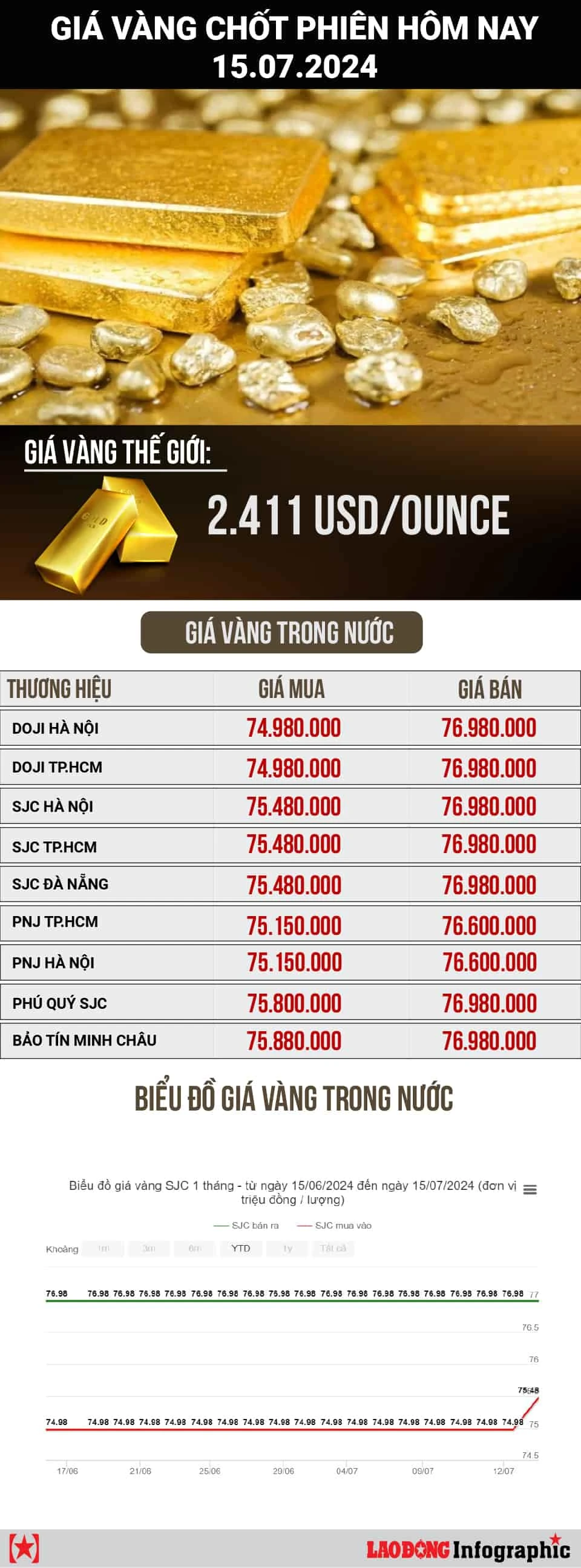 Giá vàng SJC hôm nay tại TPHCM và những yếu tố tác động