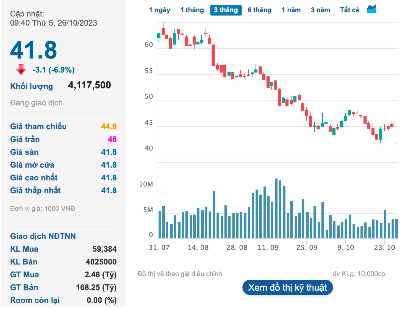 Cổ phiếu Vinhomes và sự bùng nổ bất động sản Việt Nam