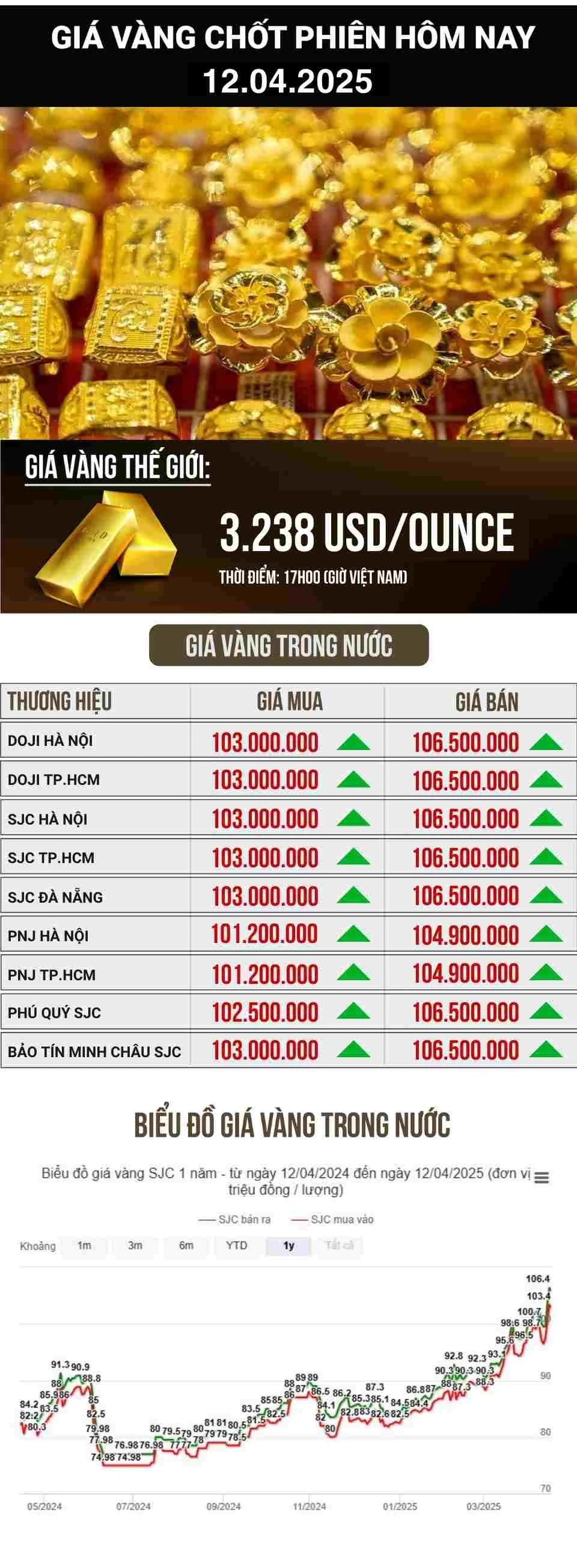 Biến động giá vàng hôm nay và ảnh hưởng của thị trường quốc tế