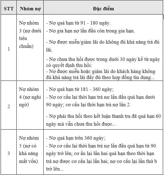 Nợ xấu bao lâu thì hết và những điều cần biết