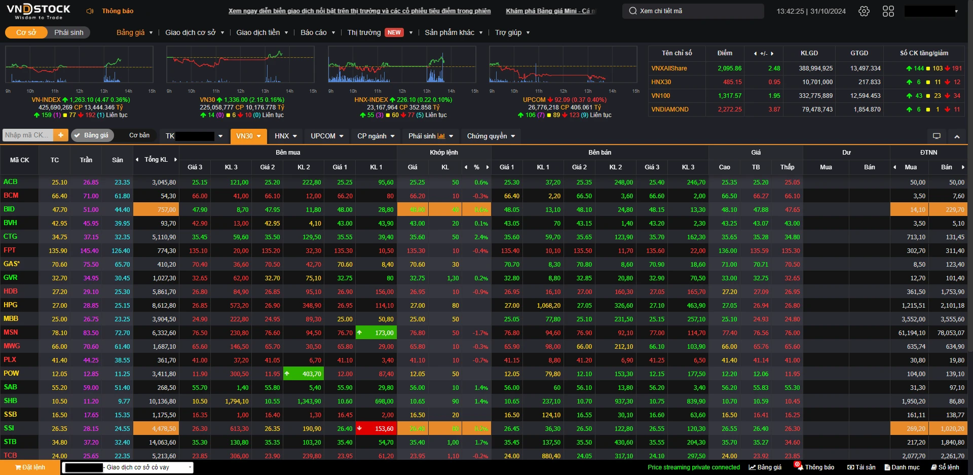 Bảng giá chứng khoán Vndirect và tầm quan trọng của thông tin