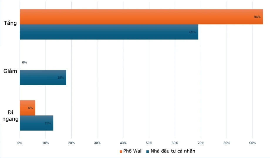 Dự báo giá vàng và những yếu tố ảnh hưởng 2023