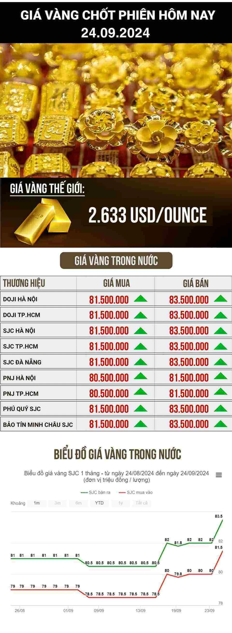 SJC hôm nay bao nhiêu và những yếu tố ảnh hưởng