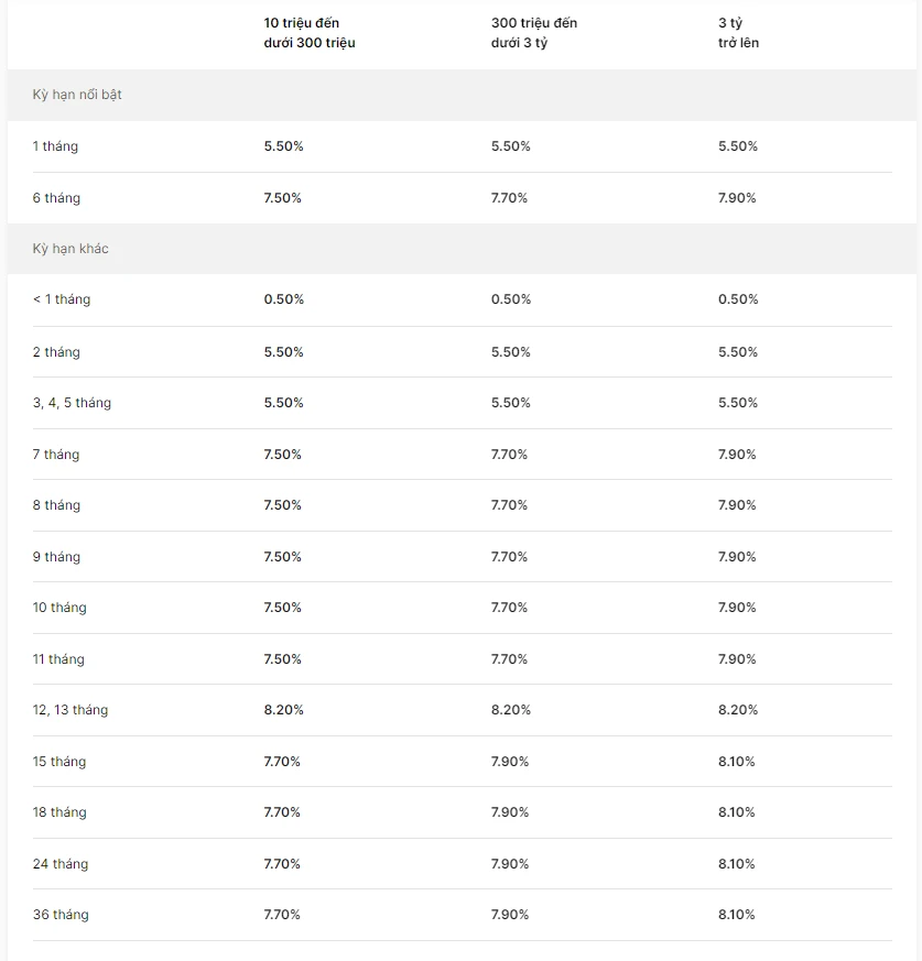 Tìm Hiểu Lãi Suất Cơ Sở VIB và Ảnh Hưởng Tới Đầu Tư