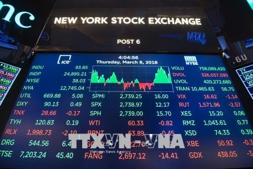 Khám Phá Thị Trường Tài Chính Quốc Tế và CK Thế Giới