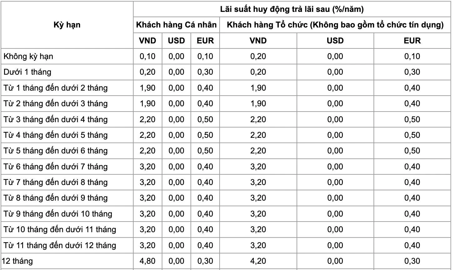 Lãi suất tiết kiệm VietinBank: Lựa chọn thông minh cho tương lai