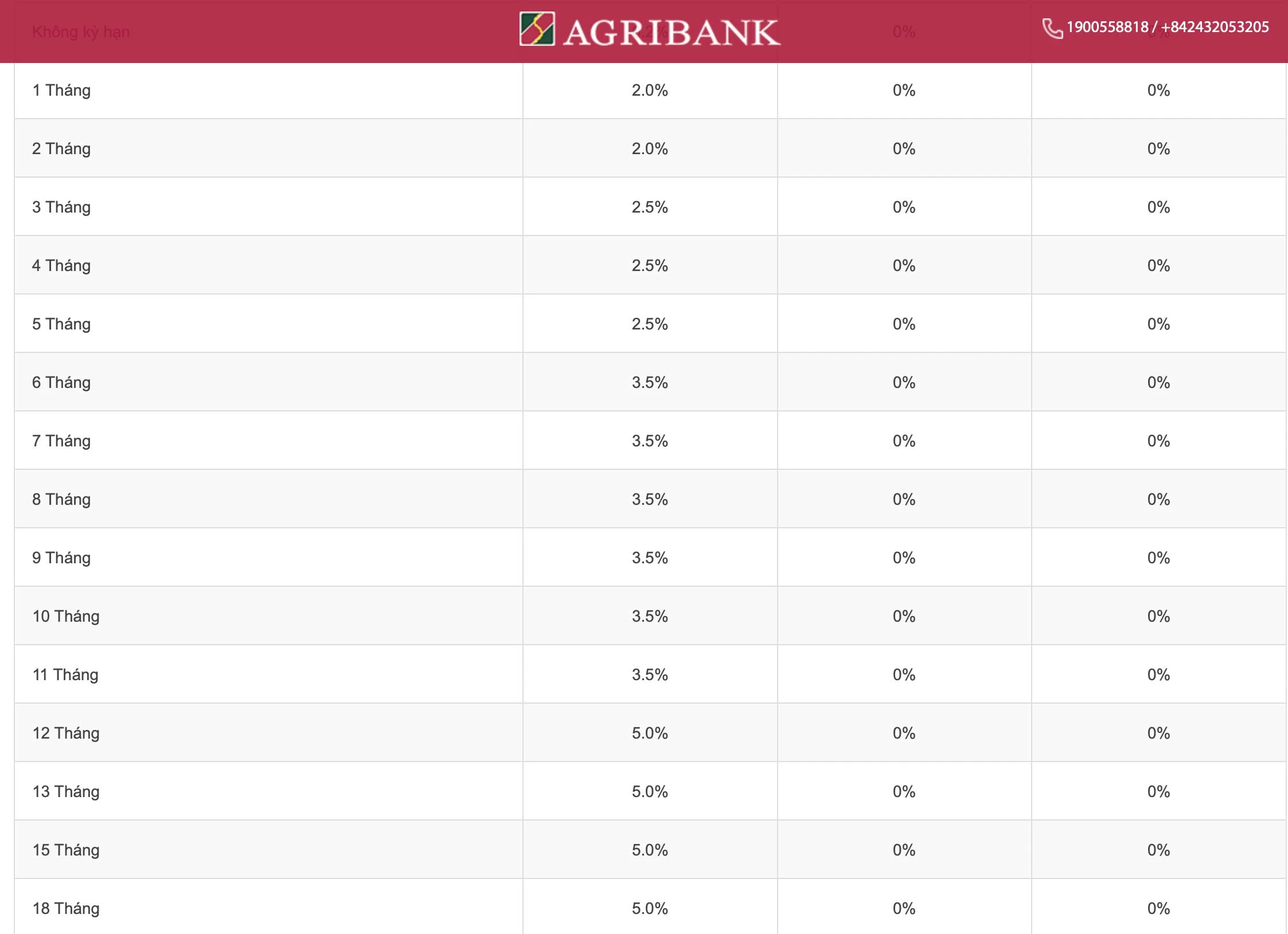 Lãi suất tiết kiệm Agribank 2023: Lựa chọn an toàn cho bạn