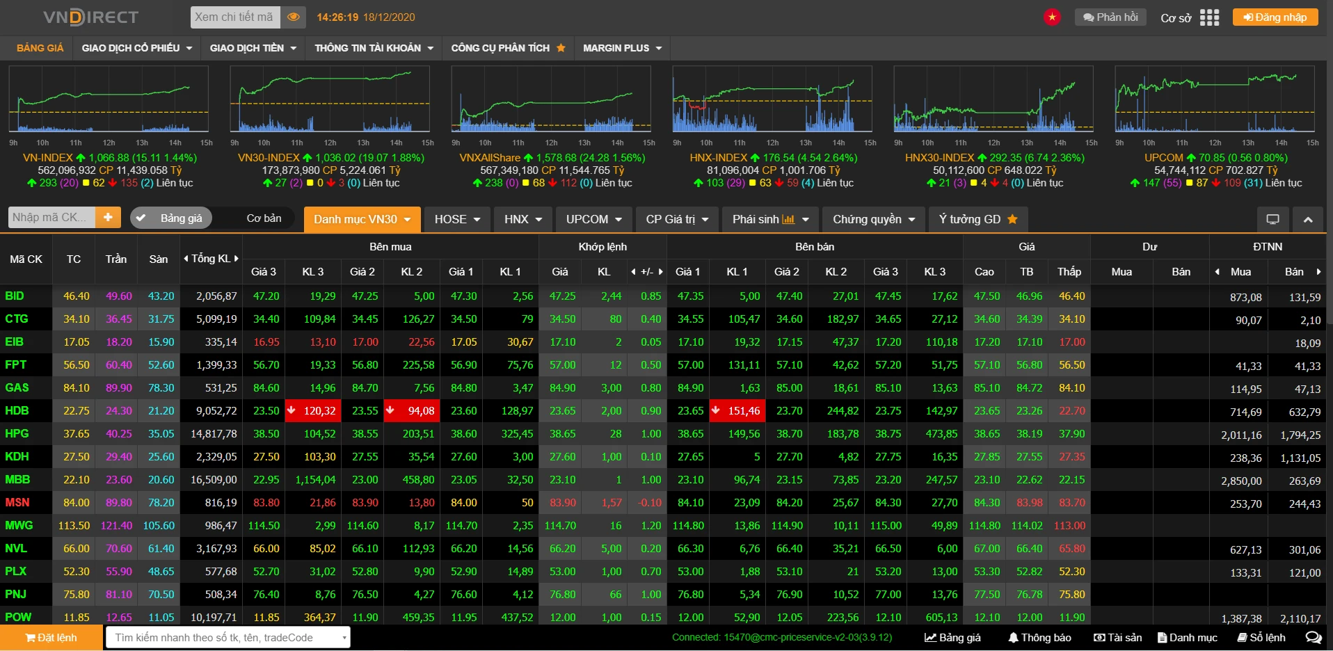 Học chơi chứng khoán: Bước đầu cho nhà đầu tư mới