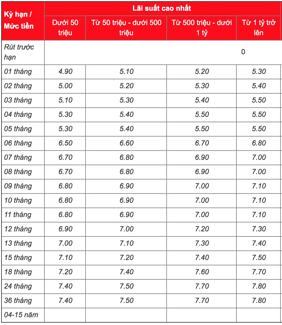 Lãi suất msb và cách tối ưu hóa lợi nhuận tiết kiệm