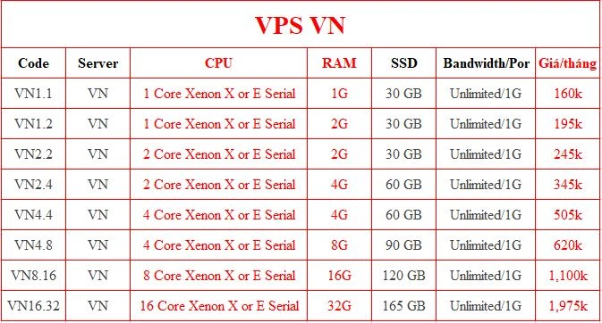 Bảng giá VPS phù hợp cho doanh nghiệp và cá nhân