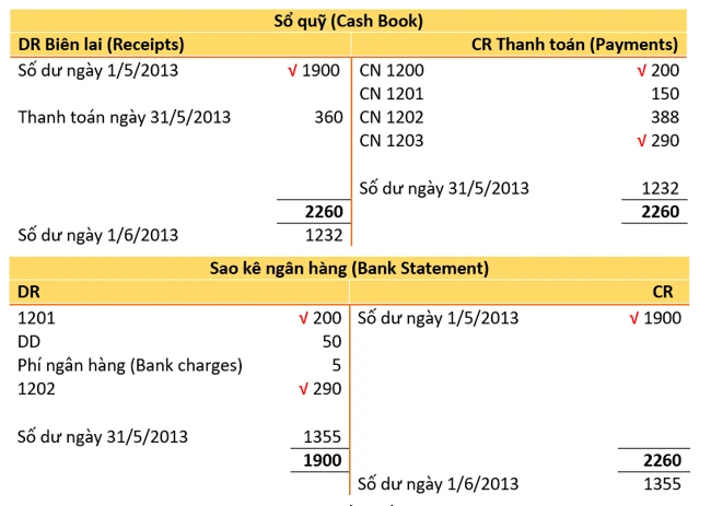Cash là gì và vai trò của tiền mặt trong nền kinh tế