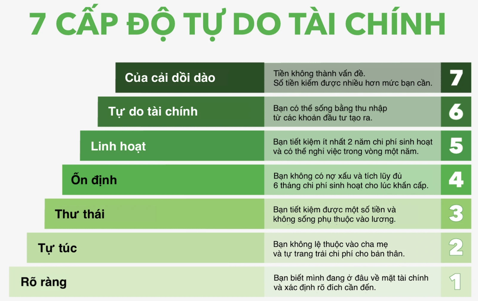 Tự do tài chính là gì và cách đạt được nó