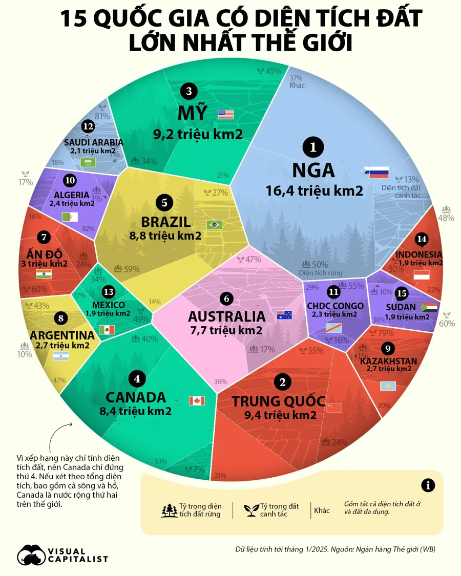 Khám Phá Nước Lớn Nhất Thế Giới Với Diện Tích Đáng Kinh Ngạc