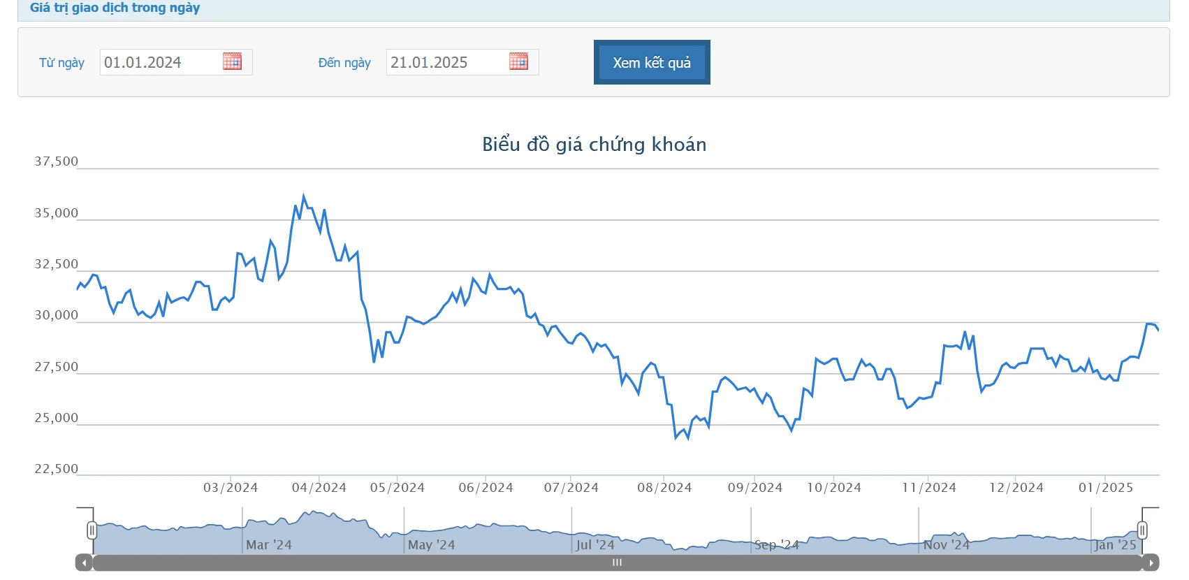 Giá KBC và Bước Tiến Của Tổng Công Ty Phát Triển Đô Thị