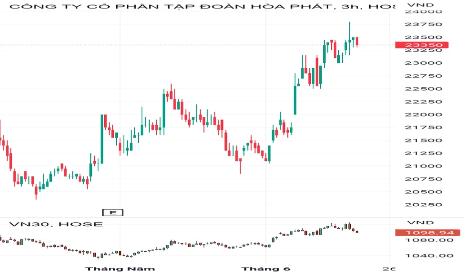 Cập nhật cổ phiếu HPG hôm nay: Tình hình và triển vọng