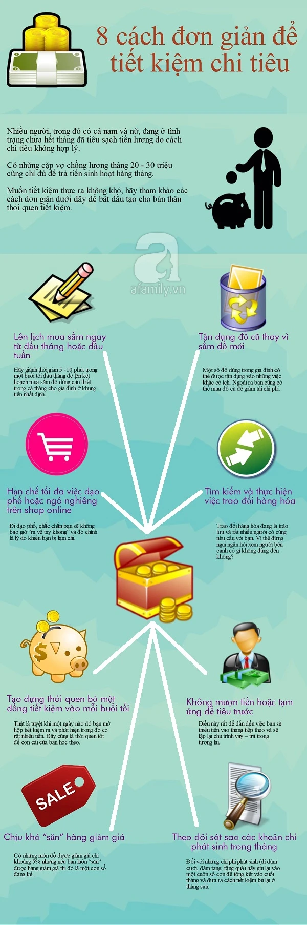 Cách tiết kiệm tiền hiệu quả qua việc xác định mục tiêu
