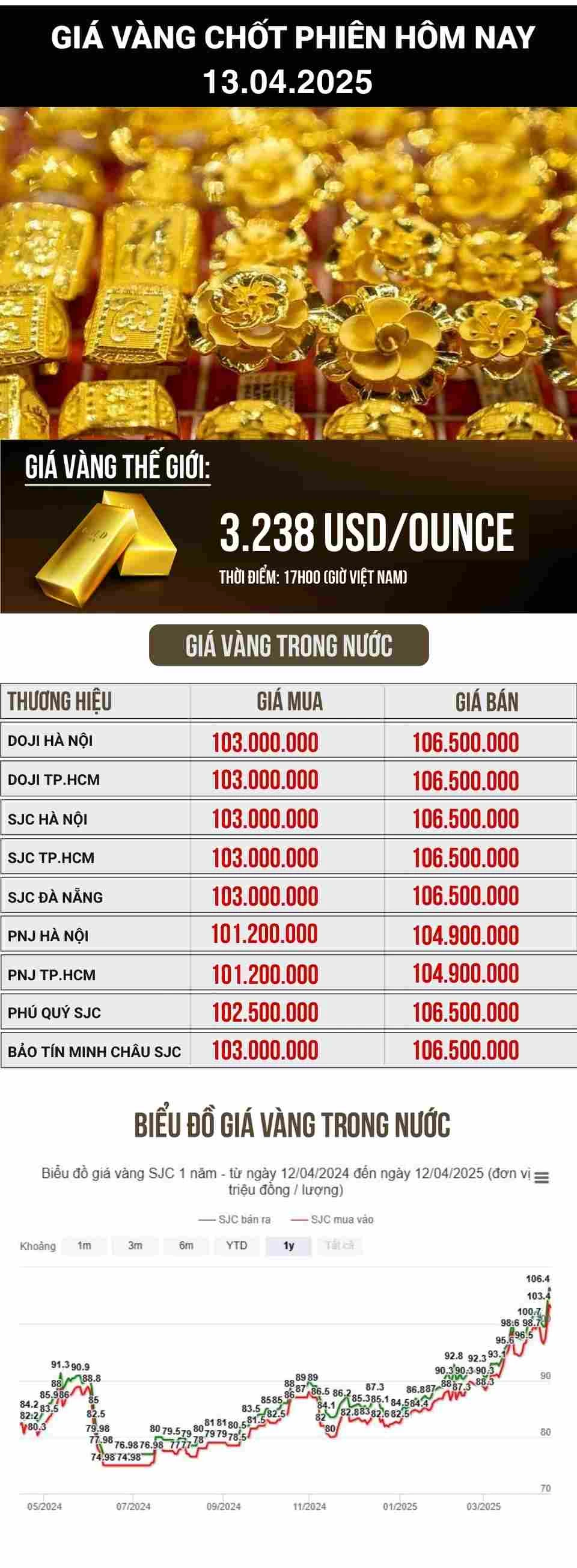 Gia vang nhan hom nay va xu huong thi truong hien tai