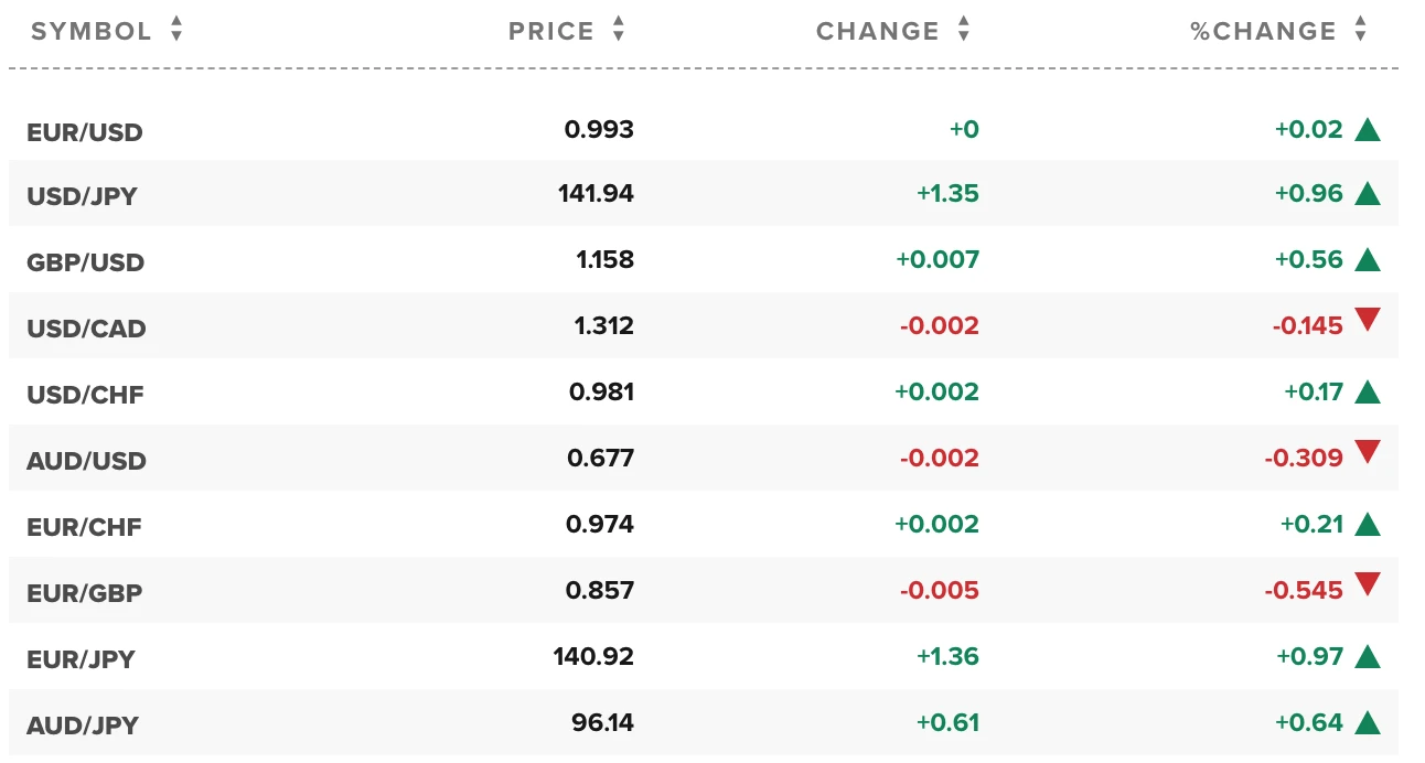 Cập nhật gia vang cho den và ảnh hưởng đến nền kinh tế