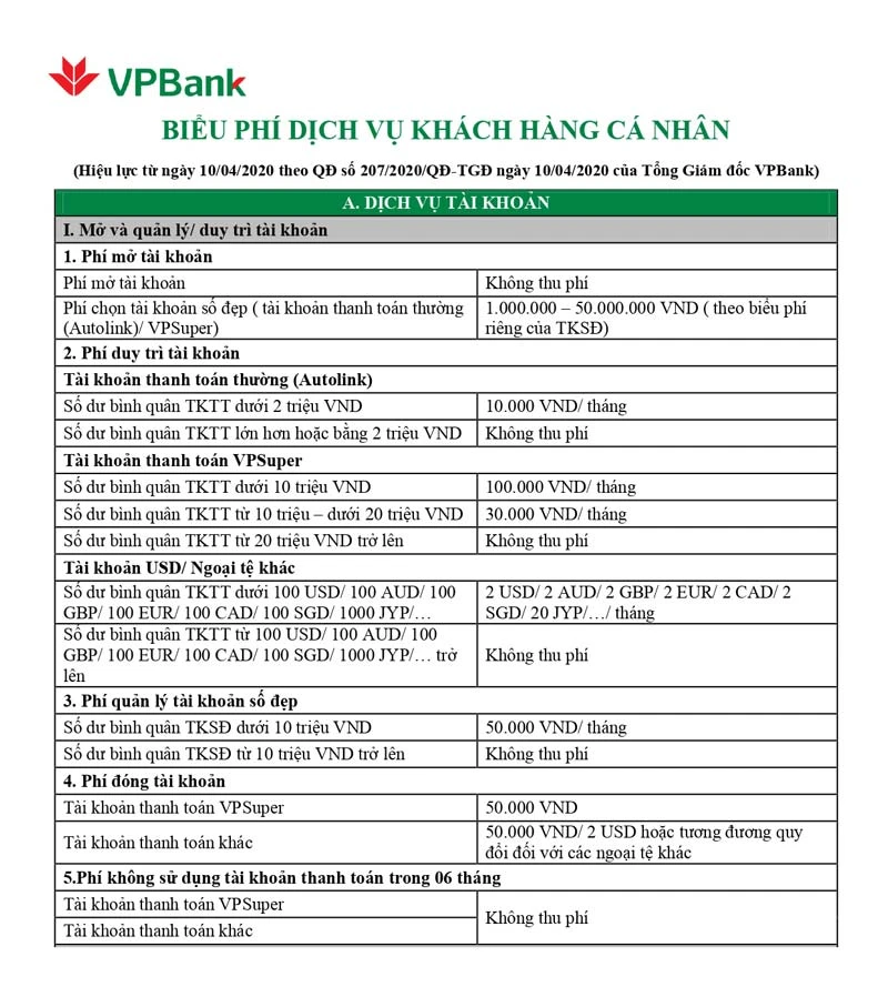 Tìm hiểu phí duy trì tài khoản vpbank hiệu quả