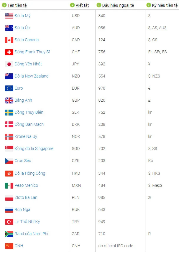 € là gì và vai trò của nó trong kinh tế toàn cầu