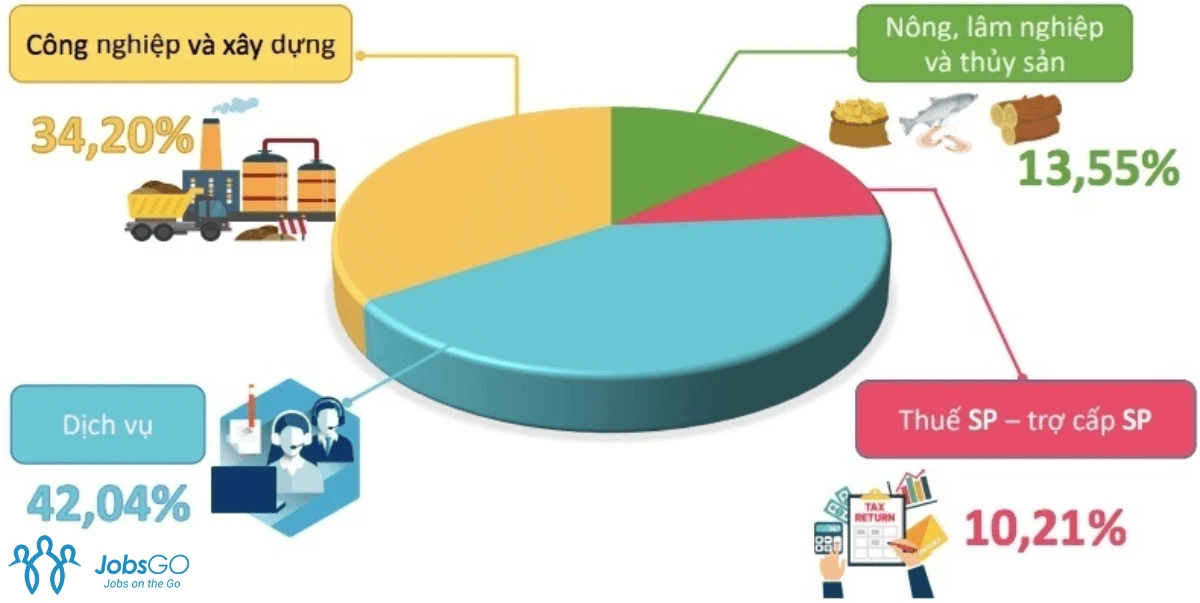 Cơ cấu kinh tế là gì và tầm quan trọng trong phát triển