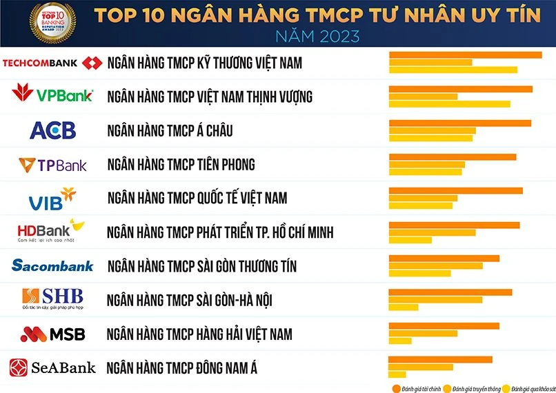 Nên mở tài khoản ngân hàng nào cho quản lý tài chính hiệu quả