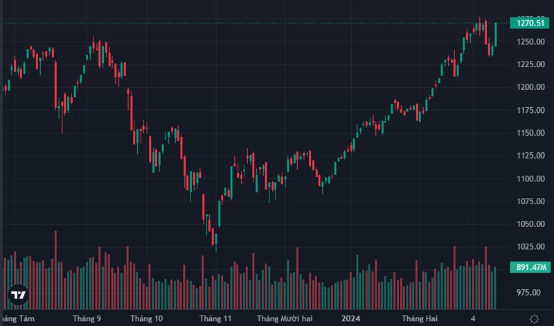 Theo dõi vn-index để hiểu rõ biến động thị trường