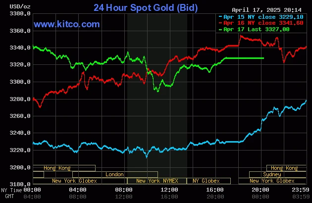 Theo dõi giá vàng kitco online để đầu tư hiệu quả