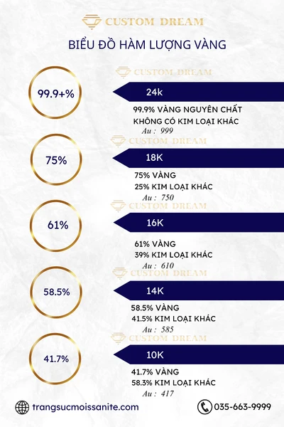 Vàng 18K là vàng gì và đặc điểm nổi bật của nó