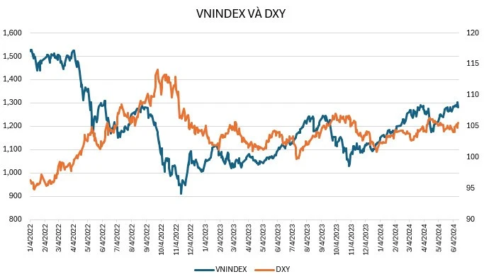 DXY hôm nay và ảnh hưởng đến nền kinh tế toàn cầu