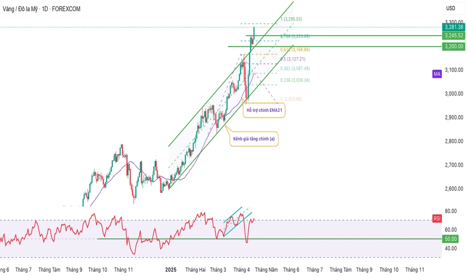 Phân Tích Biểu Đồ XAUUSD Để Đầu Tư Vàng Hiệu Quả