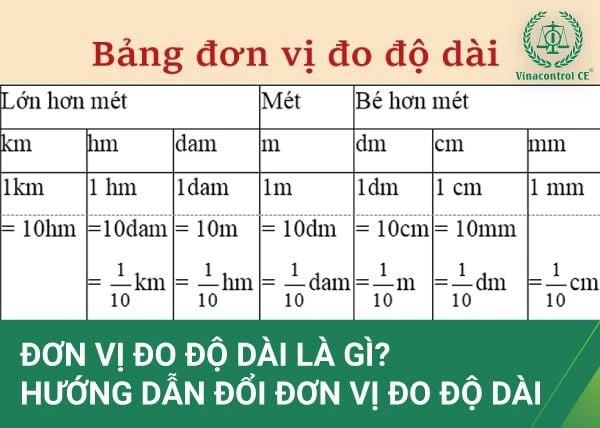 Kiến thức chuyển đổi tài chính trong thời đại toàn cầu hóa