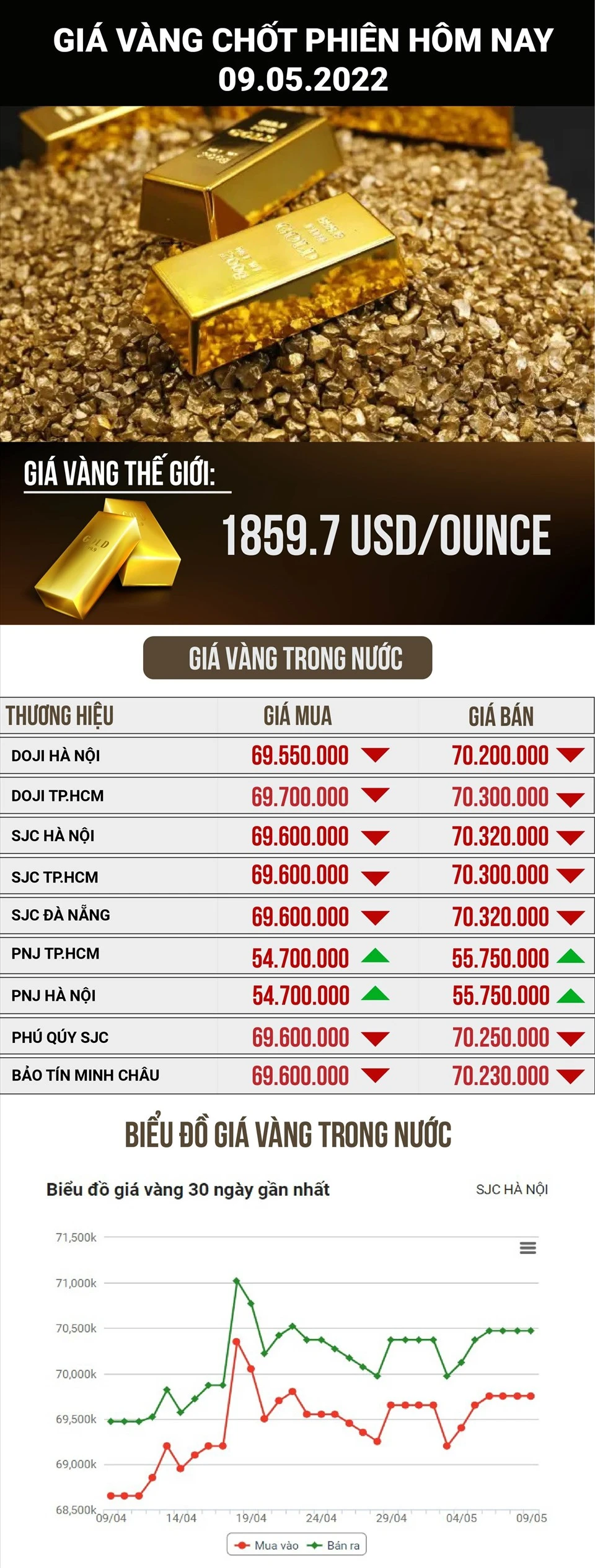 Giá vàng trong nước hôm nay bao nhiêu và xu hướng thị trường