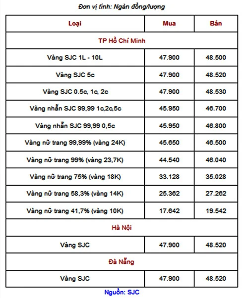 Giá vàng năm 2020 và sự bùng nổ 1 chỉ đáng chú ý