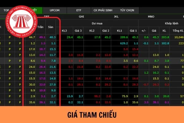 Giá tham chiếu là gì và vai trò của nó trong kinh doanh