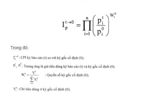 Công thức tính CPI và ý nghĩa trong kinh tế học