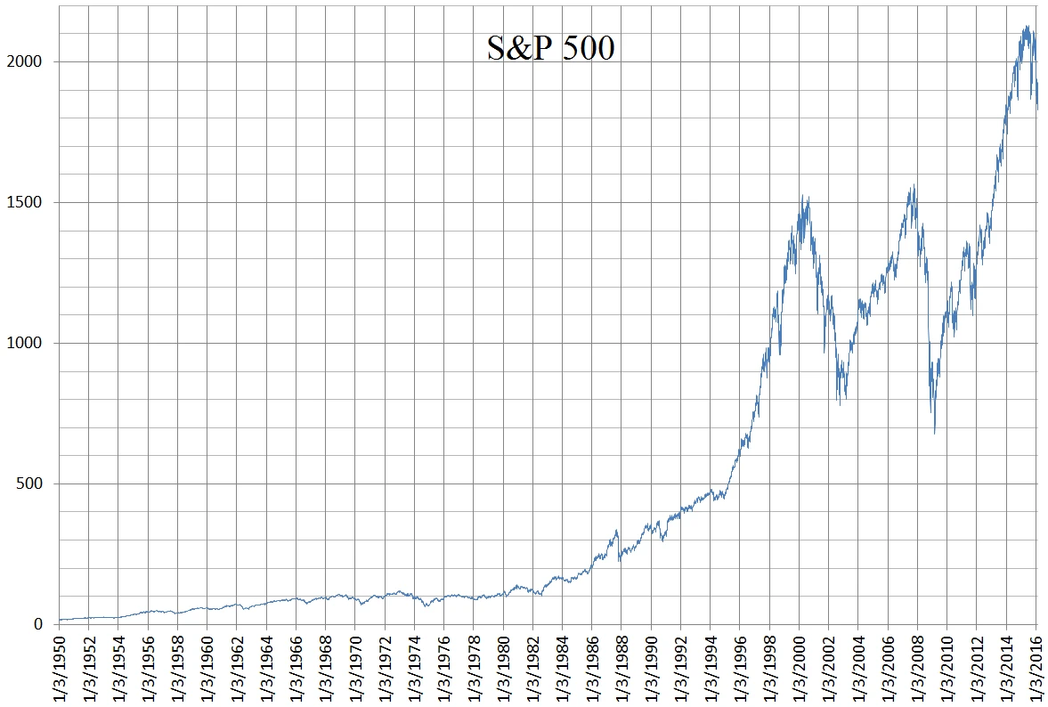 Khám Phá Chỉ Số S&P 500 và Vai Trò Trong Thị Trường Tài Chính