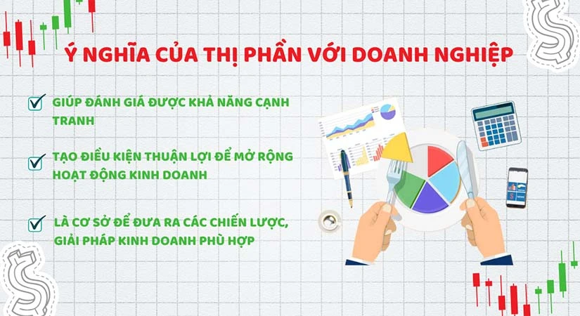 Thị phần là gì và tầm quan trọng trong kinh doanh hiện đại