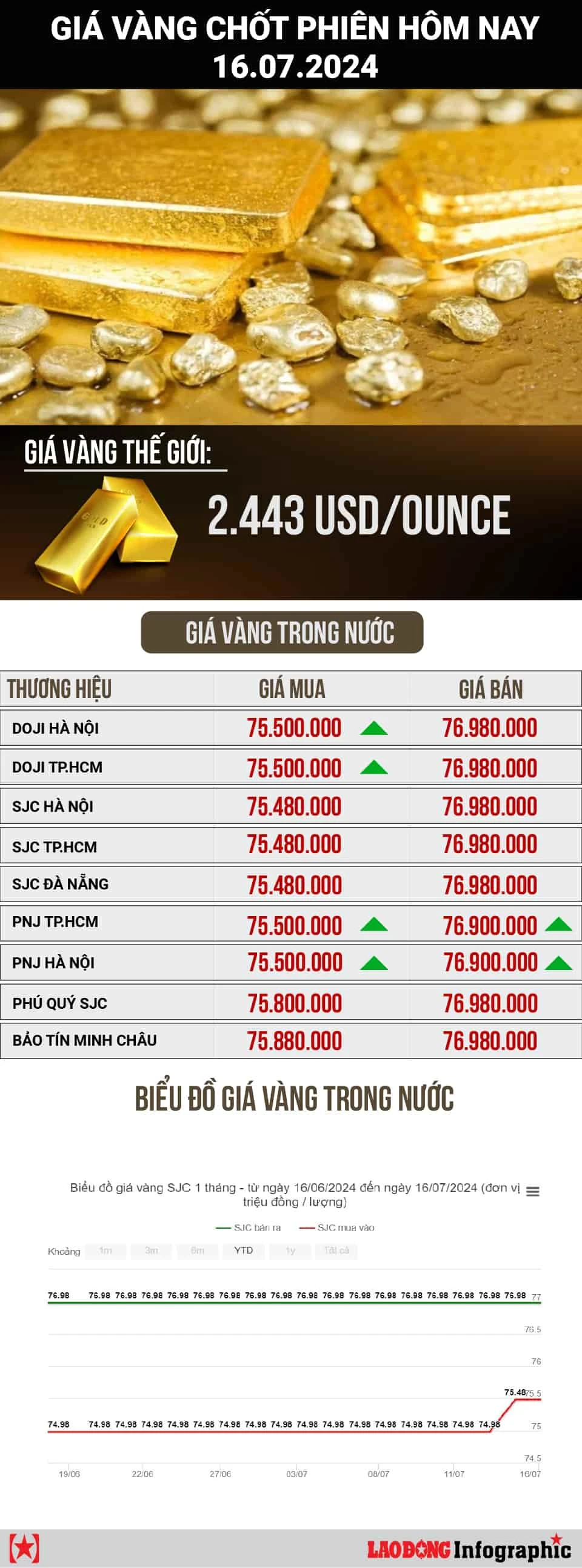 Giá vàng SJC online và xu hướng đầu tư hiện nay