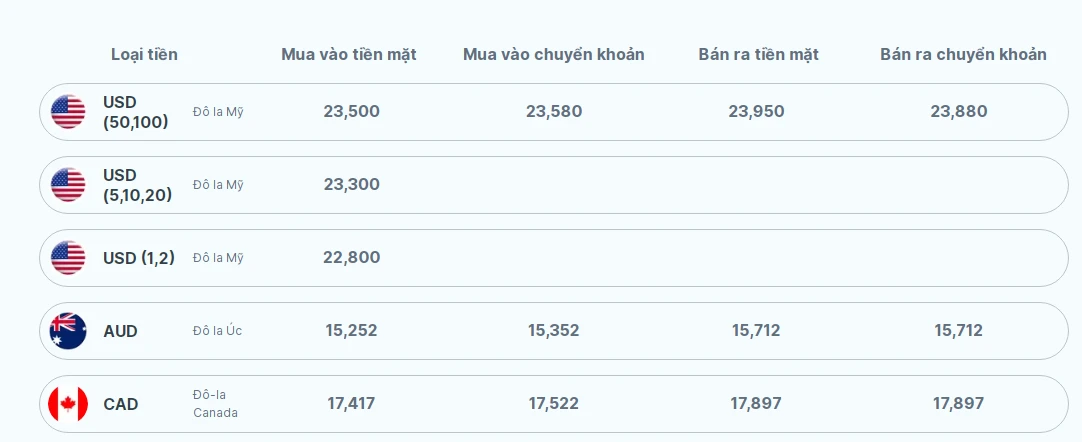 Cập nhật tỷ giá usd acb và yếu tố ảnh hưởng