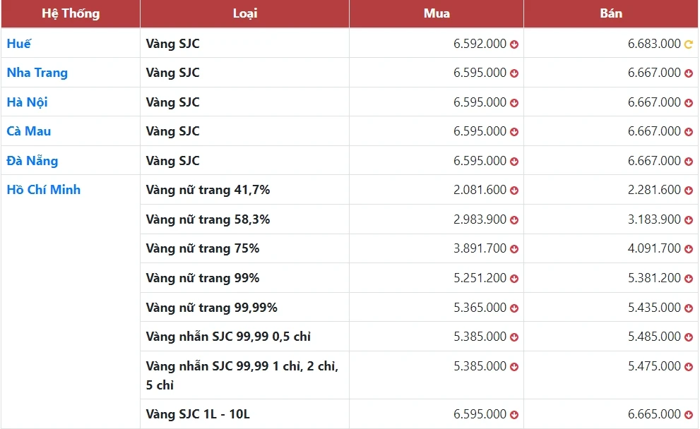 Cập nhật giá vàng PNJ 9999 hôm nay và xu hướng đầu tư