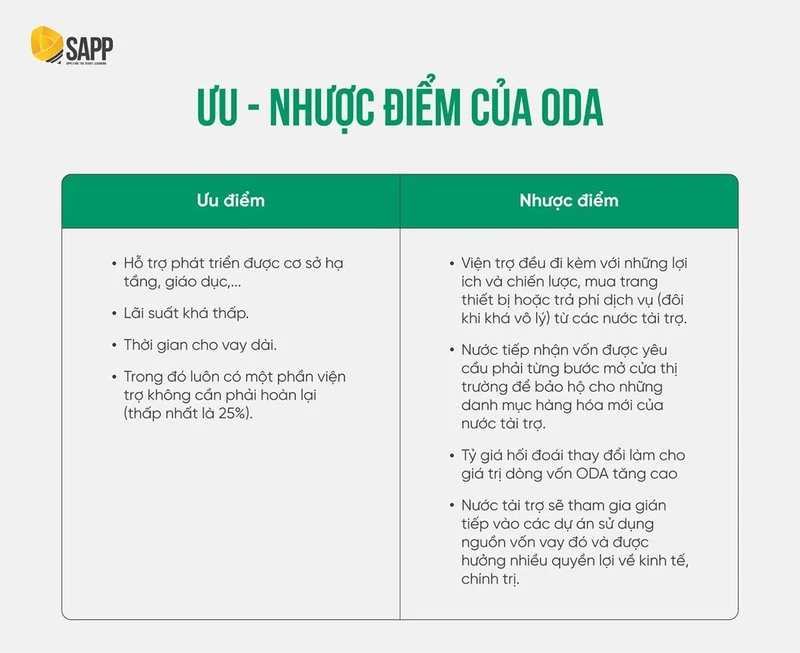 Vốn ODA là gì và vai trò trong phát triển kinh tế