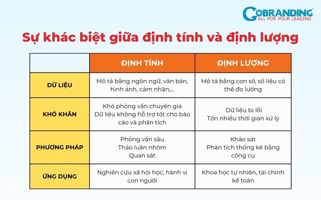Nghiên cứu định tính trong khoa học và xã hội