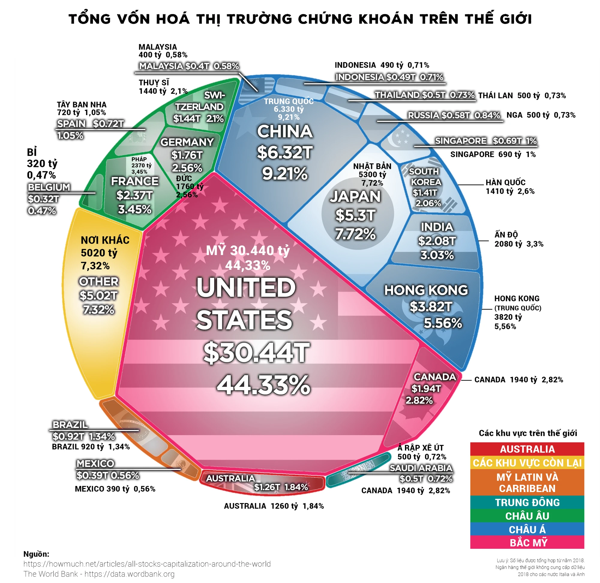 Khám Phá Thị Trường Chứng Khoán Thế Giới Hiện Nay