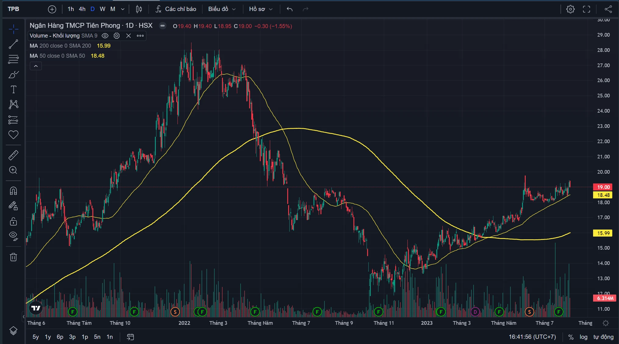 Cổ phiếu TPB và sự phát triển của ngân hàng Tiên Phong