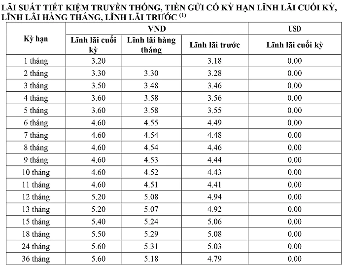 Tối ưu hóa lợi ích từ lãi suất ngân hàng Việt Á