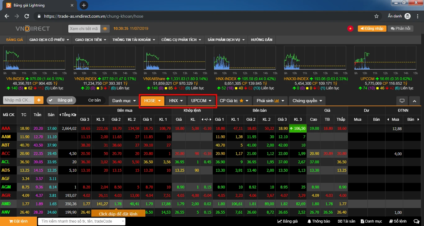 Bảng giá chứng khoán ưa thích và chiến lược đầu tư hiệu quả